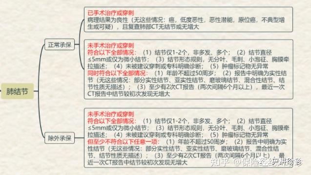 2024年中国水上游乐园行业深度调研及投资机会分析_人保车险   品牌优势——快速了解燃油汽车车险,人保车险
