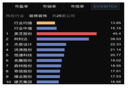 美芝股份12月26日龙虎榜数据