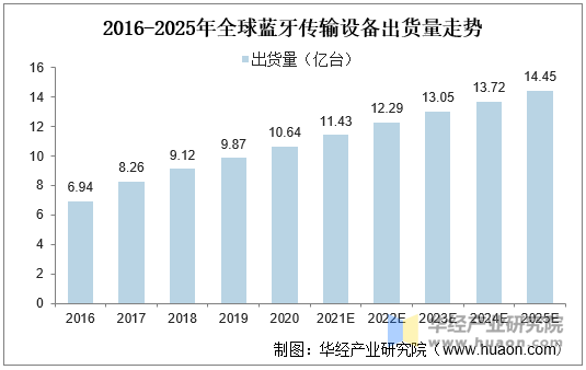 人保财险政银保 ,人保有温度_2025建筑设计行业市场发展现状及企业竞争格局分析