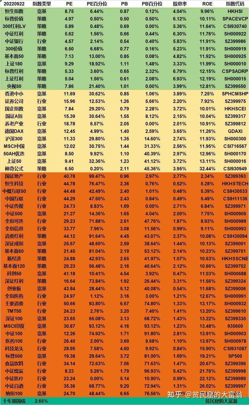 欧债收益率普遍收涨，德国10年期国债收益率涨4.6个基点