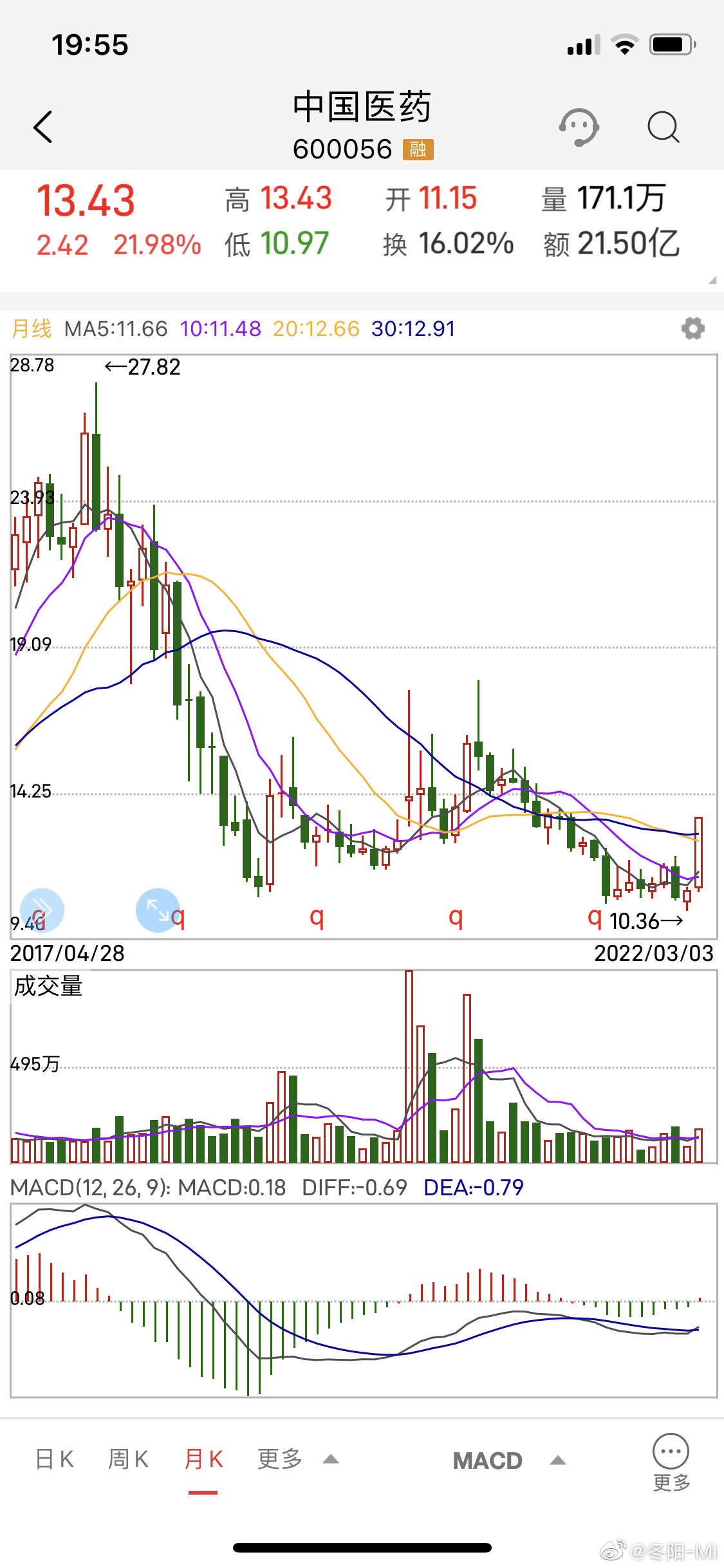 迈瑞医疗董秘李文楣增持3000股，增持金额74.97万元