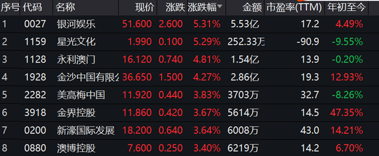 禽流感概念涨3.83%，主力资金净流入9股