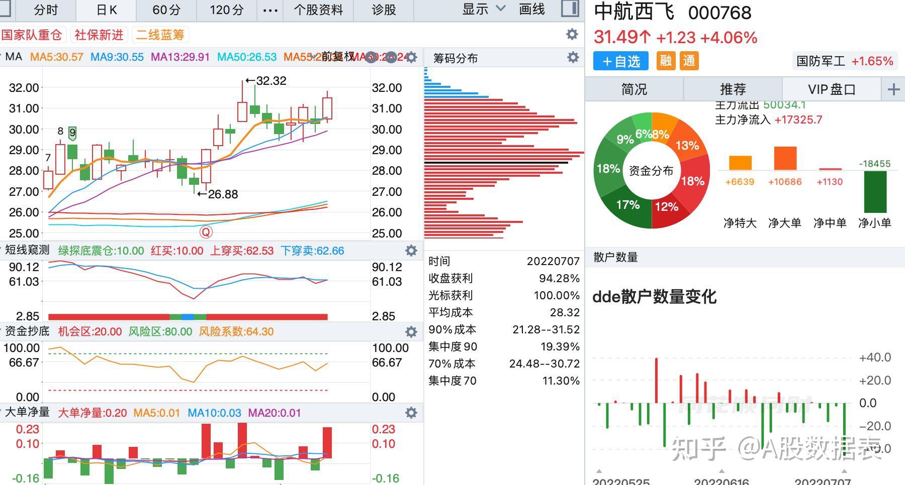 肝炎概念涨3.32%，主力资金净流入这些股