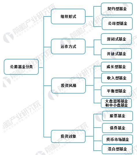 保险有温度,人保服务_2025年中国股票基金行业投资策略分析及前景预测