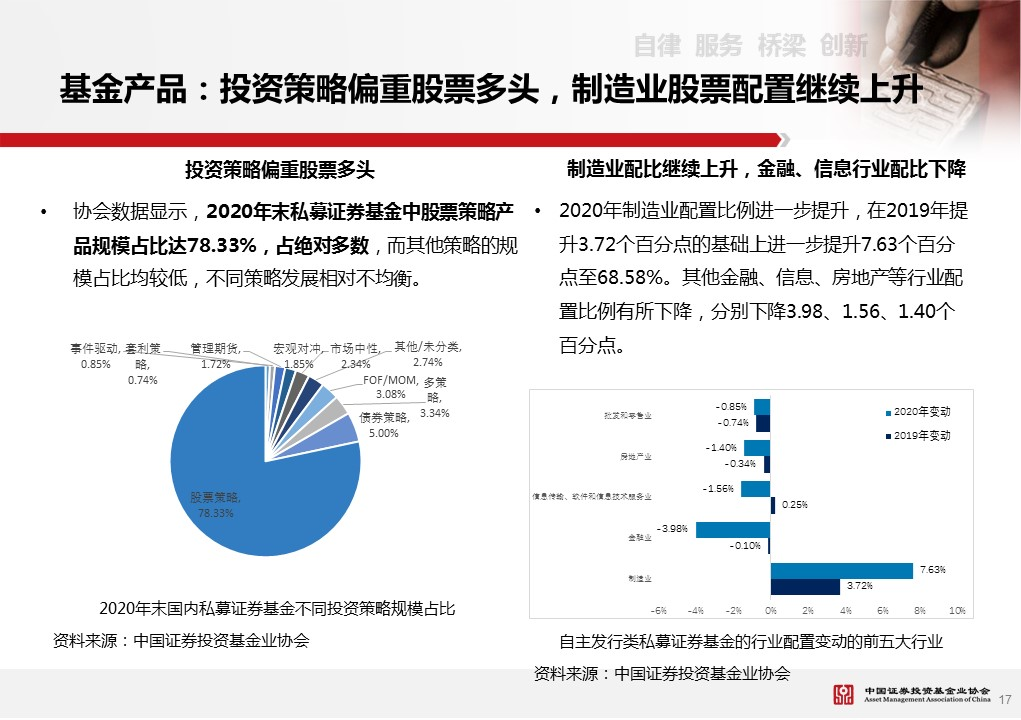 保险有温度,人保服务_2025年中国股票基金行业投资策略分析及前景预测