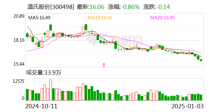 多家猪企，2024年预计营收超1000亿元！行业正在走出低谷！