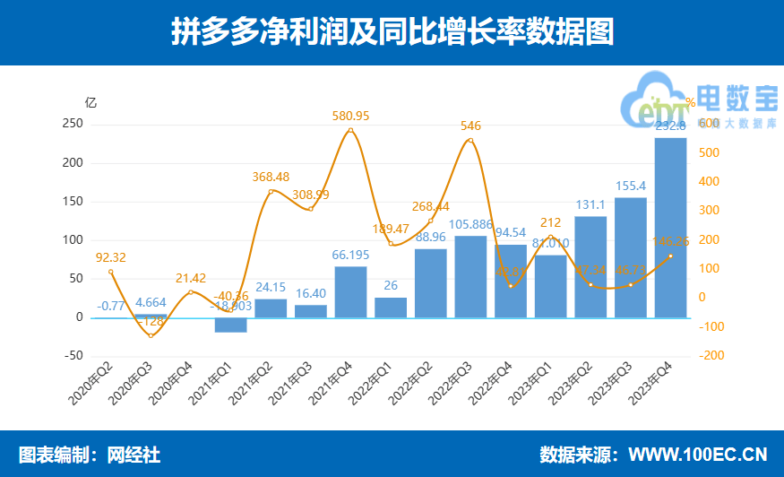 首家券商年度业绩预告报喜！东兴证券预计去年净利润同比增长超七成