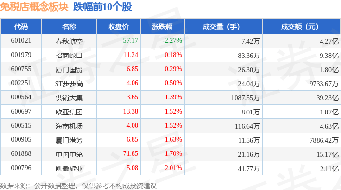 无人零售概念下跌2.94%，主力资金净流出16股