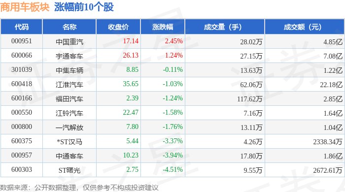 无人零售概念下跌2.94%，主力资金净流出16股