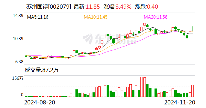 天迈科技：公司控股股东、实控人拟变更