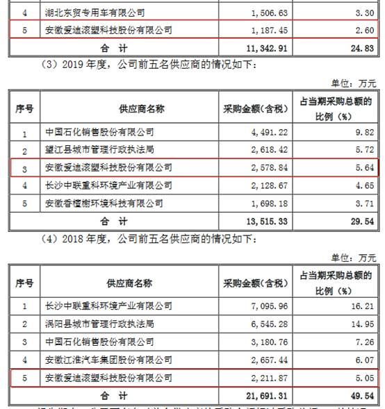 劲旅环境新设子公司 含城市绿化管理业务