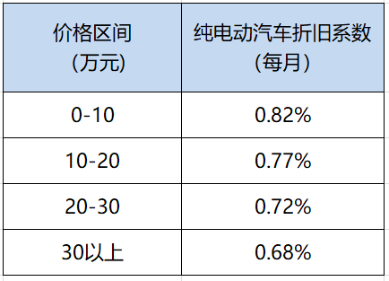 2025年中国新能源利用行业发展现状调查分析_人保车险   品牌优势——快速了解燃油汽车车险,人保服务