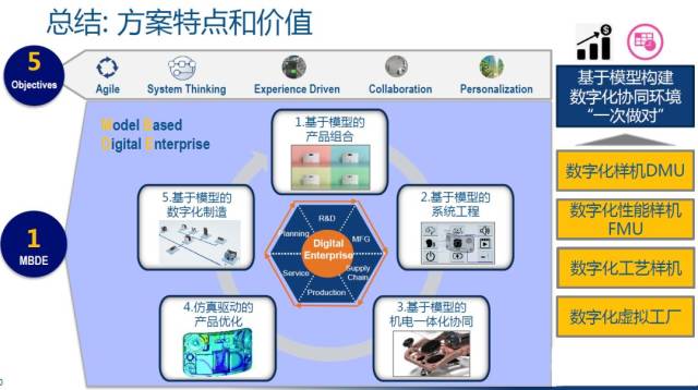 伟测科技：基于保密协议的原因，公司不对具体客户发表评论