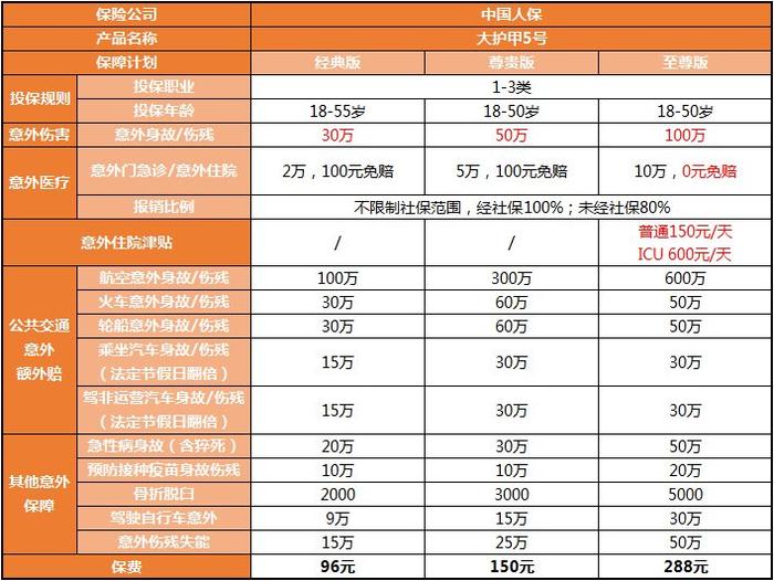 拥有“如意行”驾乘险,出行更顺畅!,人保护你周全_功能饮料行业发展趋势及供需分析