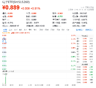 “央企系”创投，跑步进场中！