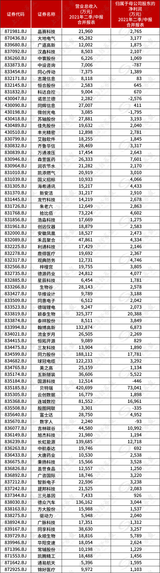 黄华翔就任北交所上市公司中设咨询董事