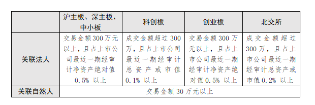 黄华翔就任北交所上市公司中设咨询董事