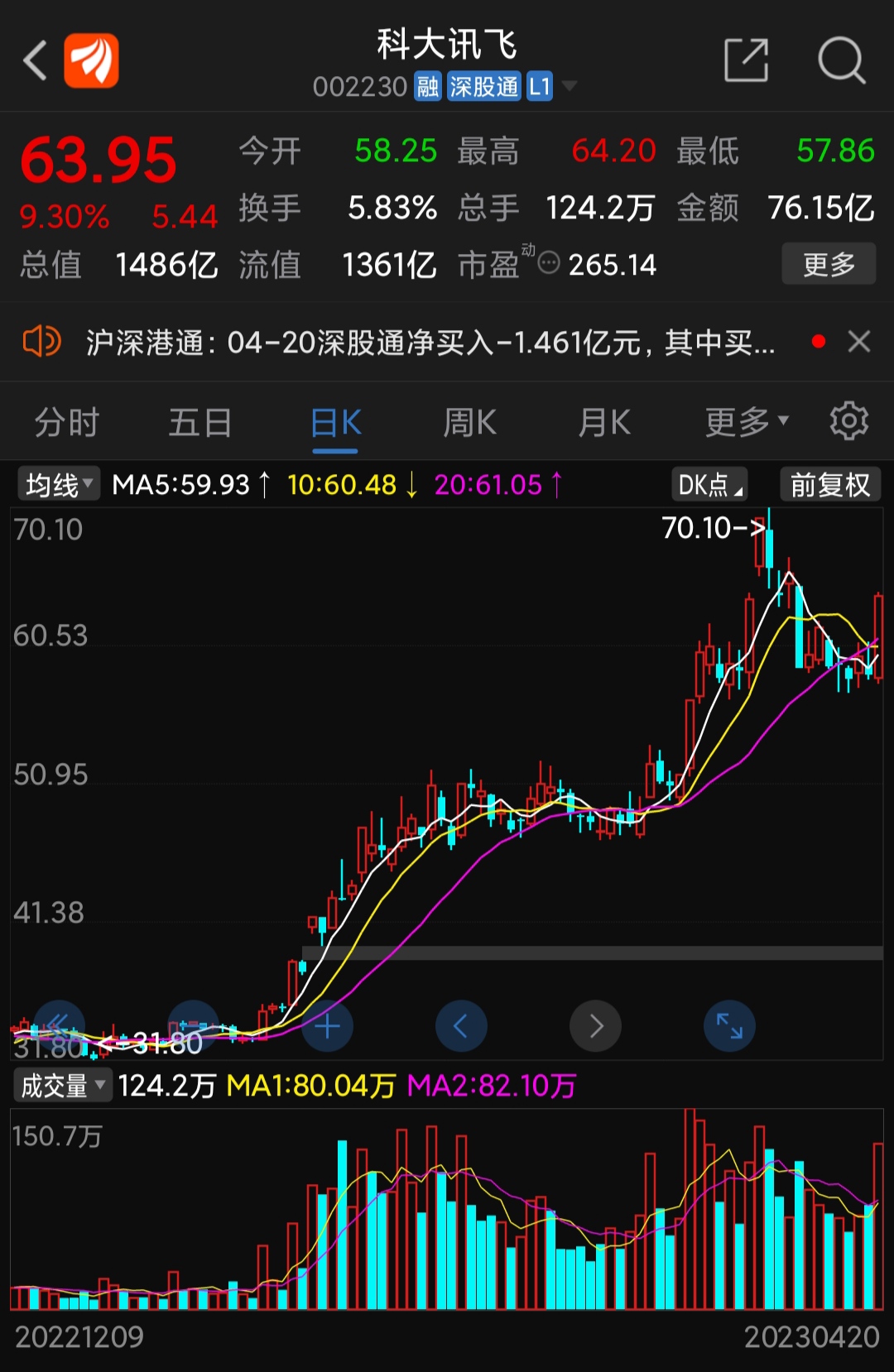 科大讯飞苏州公司增资至2亿 增幅170%