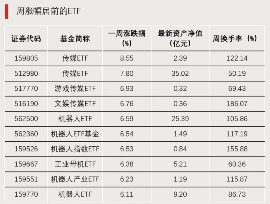 机器人概念探底回升，机器人ETF(562500)涨超1.8%！三丰智能、绿的谐波涨超12%