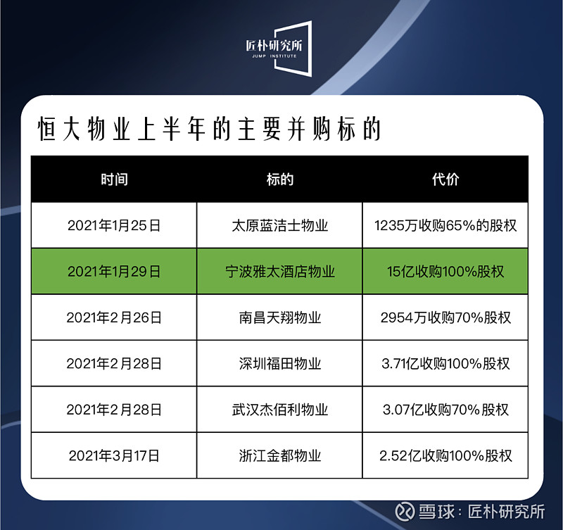 恒大物业多项诉讼判决结果出炉 相关责任方需偿还超134亿元