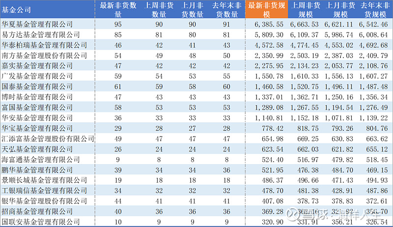 大成深证基准做市信用债ETF（159395）提前结募