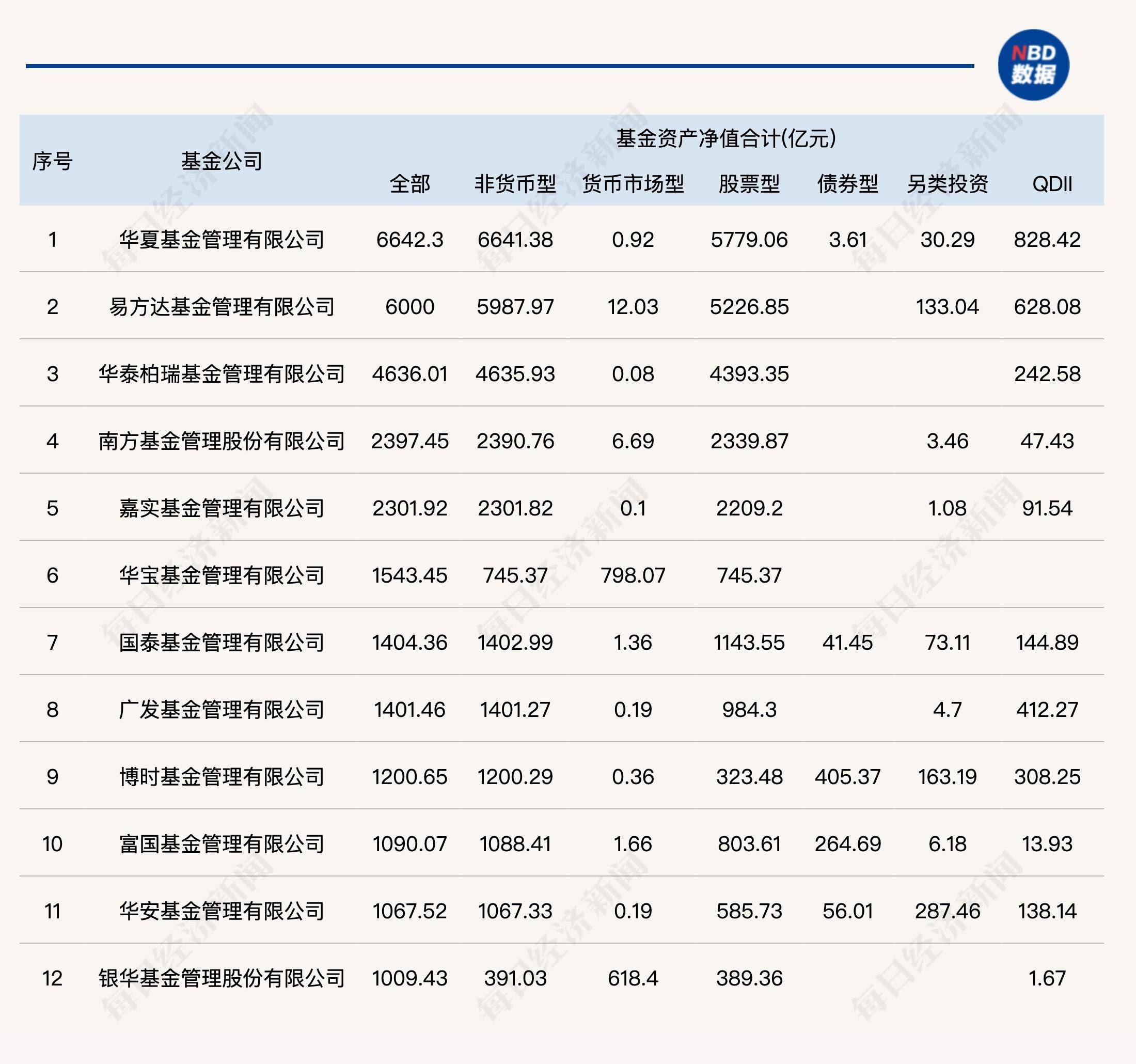 12家公募基金上报科创综指ETF产品