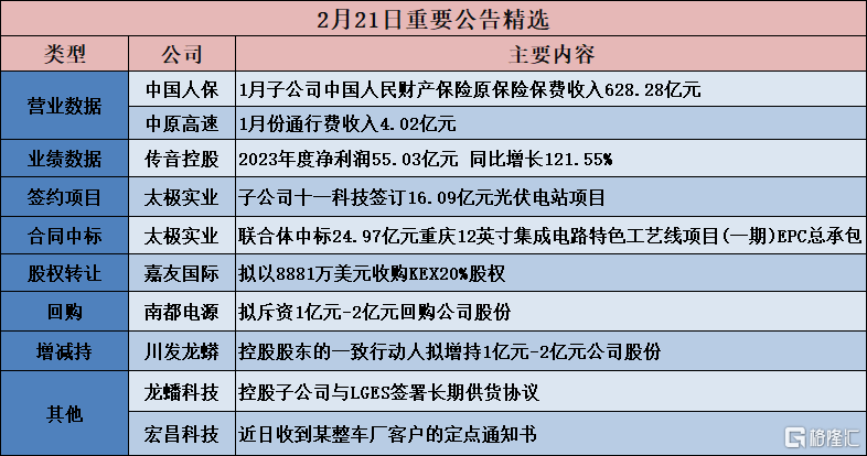 金禄电子：公司在2023年度实现营业收入13.31亿元，位列综合PCB百强第42位及内资PCB百强第24位