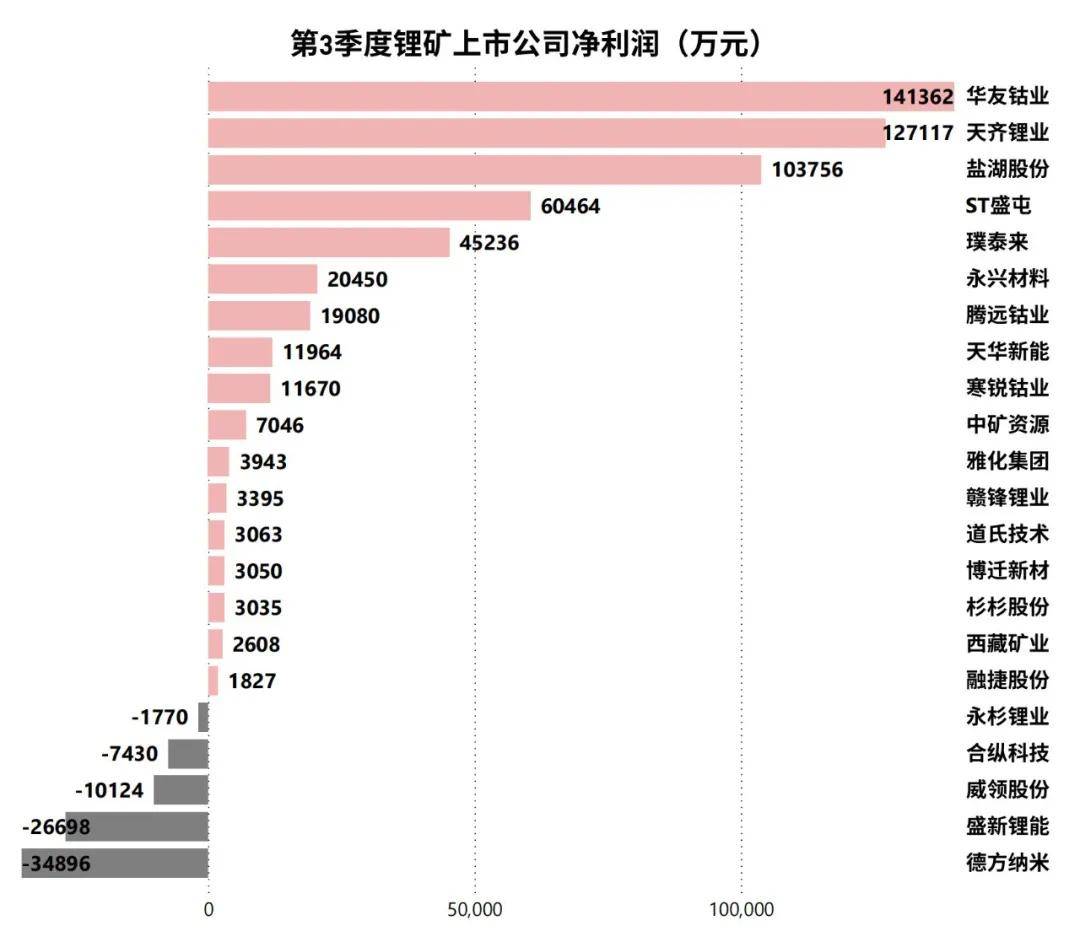 锂矿概念发力走高，雅化集团涨停，天齐锂业等拉升