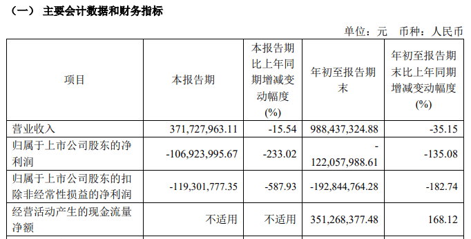 重磅新规冲击！美芯片股，深夜大跌