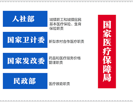 国家医保局：持续动态调整医保药品目录，及时纳入创新药品