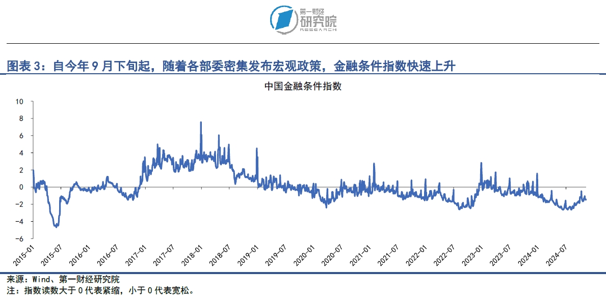 2025年置换债券启动发行！金融化债有望加力