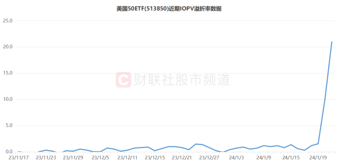 多只跨境ETF发布溢价风险提示