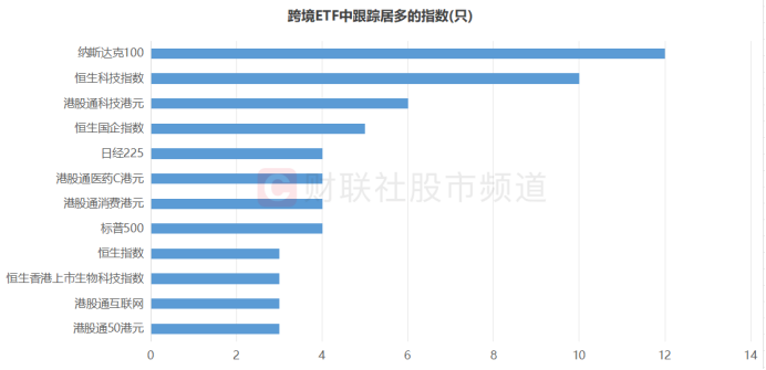 多只跨境ETF发布溢价风险提示