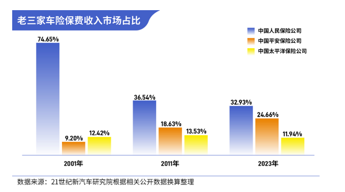 人保车险   品牌优势——快速了解燃油汽车车险,人保车险_2025年整形美容行业现状与发展趋势分析