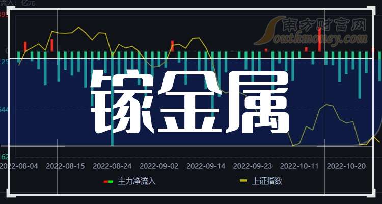 2024年报预增概念下跌1.72%，5股主力资金净流出超3000万元