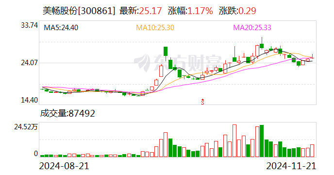煜邦电力：1月13日召开董事会会议