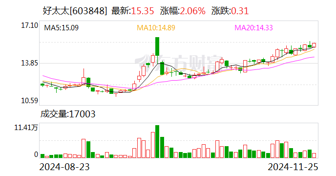 煜邦电力：1月13日召开董事会会议