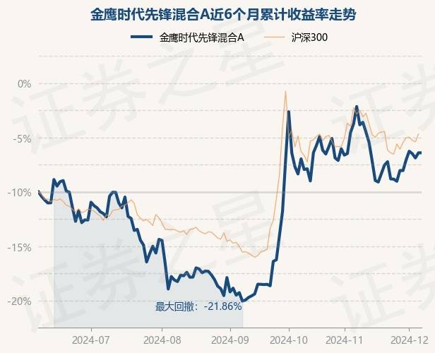 韩广哲离任3只基金 时隔一年重接金鹰医疗健康产业