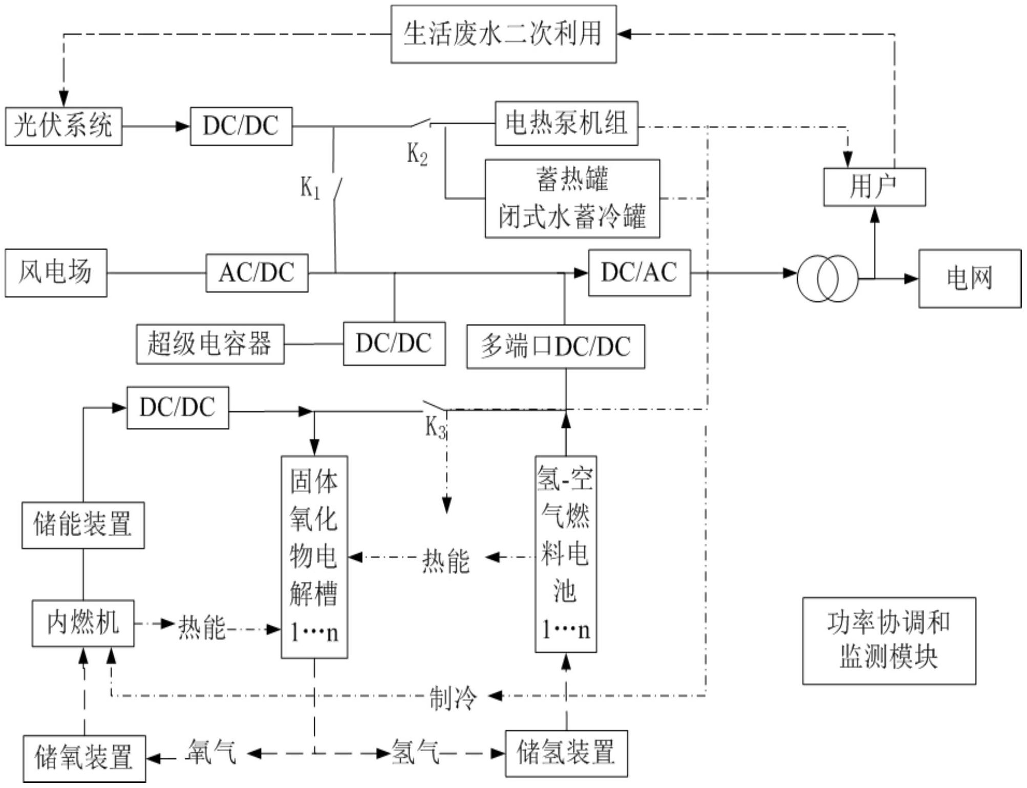 复洁环保：公司与上海城投水务集团等多方共同立项的《城镇污水厂“制氢-储氢-热电联供”全链条中试试验应用研究》项目于2023年5月正式立项启动