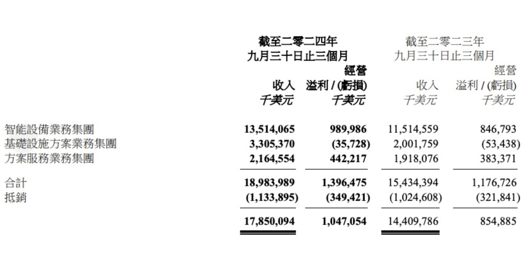 15家公司2024年业绩预亏