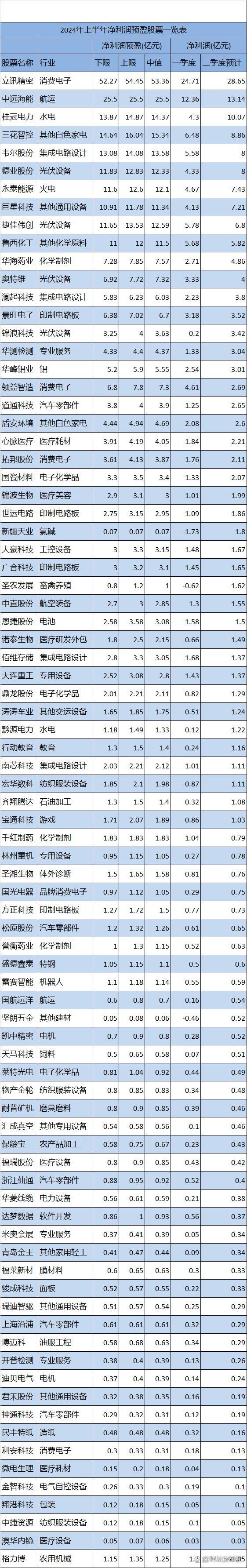 15家公司2024年业绩预亏