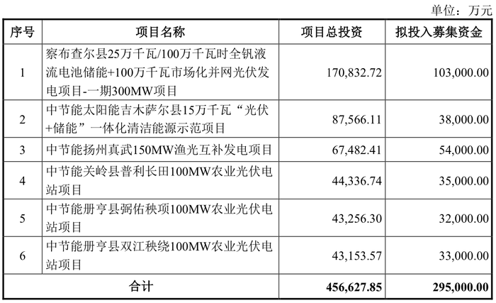 国家外汇局：将优化对境内企业境外上市的资金管理 简化境外上市外汇登记