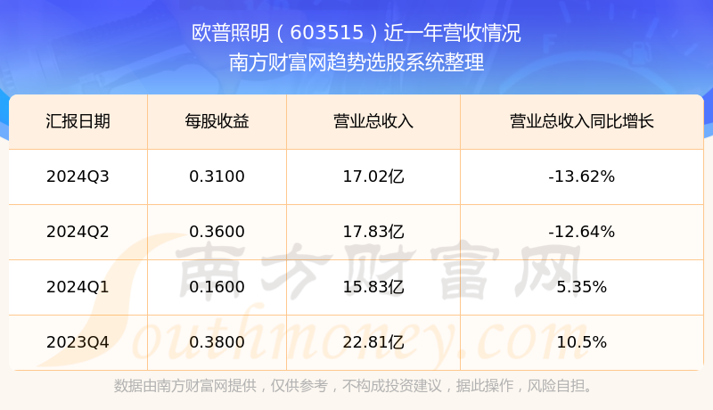 芯联集成：2024年预计净利润亏损9.69亿元