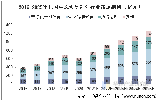 2025年职业学校行业现状与发展趋势分析_人保伴您前行,人保护你周全