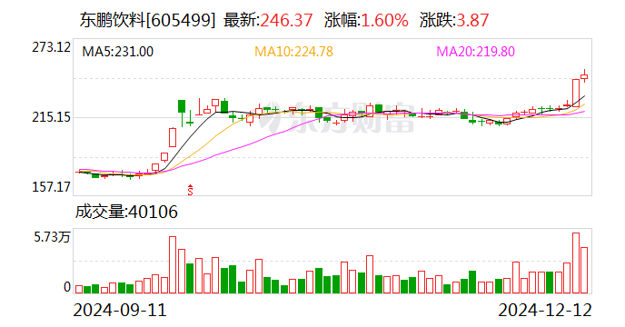 新产业大宗交易成交1014.39万元