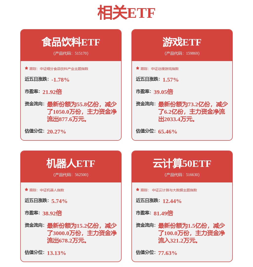 主力资金动向 91.49亿元潜入电子业
