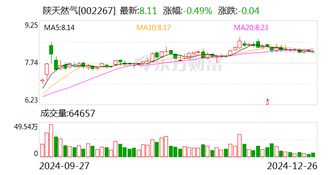 新产业大宗交易成交1014.39万元