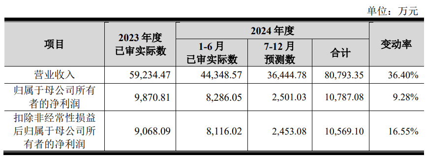 C惠通首日获机构净卖出640.63万元