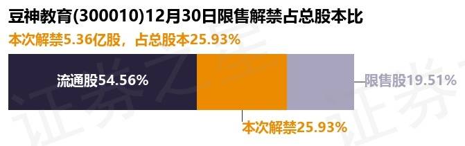豆神教育现2笔大宗交易 合计成交1000.00万股