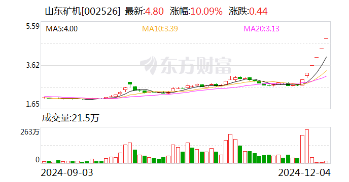 金奥博连收5个涨停板